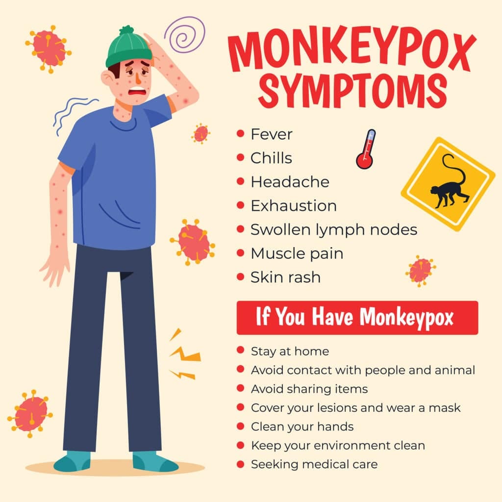 Mpox Cases in SA Rise as Local Transmission Accelerates